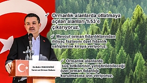 Tarım ve Orman Bakanı Pakdemirli: 
